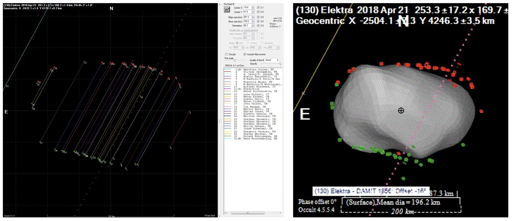 History of the project